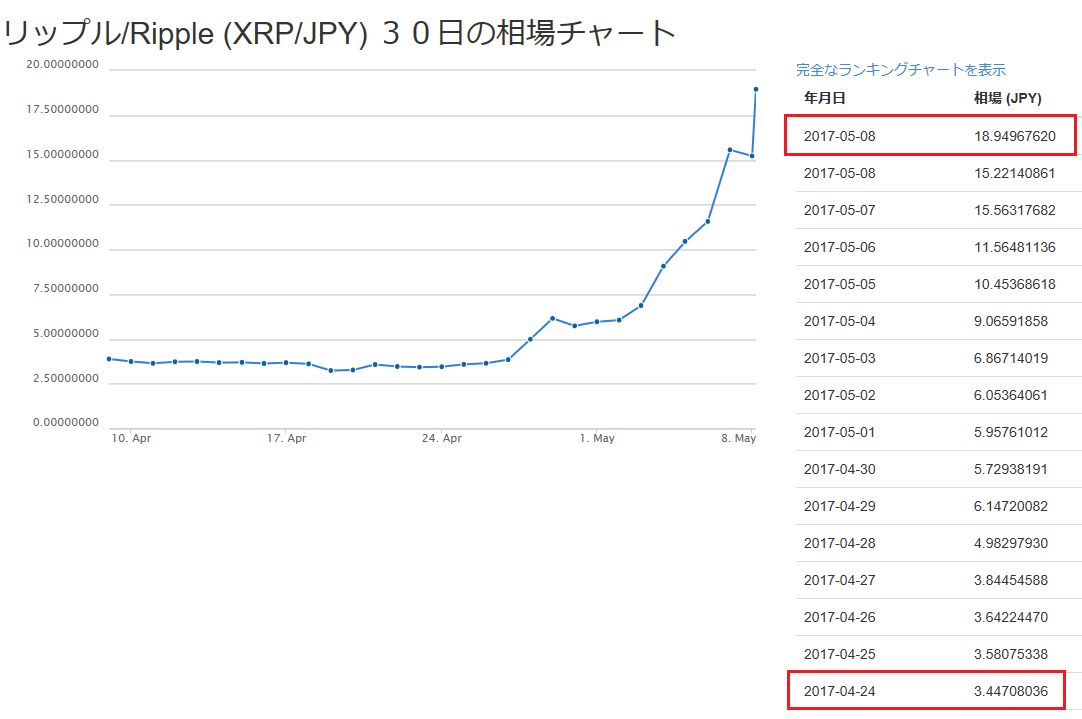 リップル18円台
