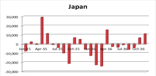 日本の海外投資動向
