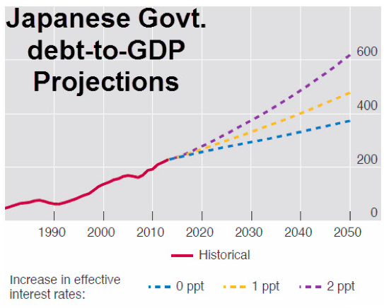 BIS発表、日本のGDP長期予想