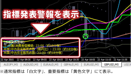 指標発表警報を表示