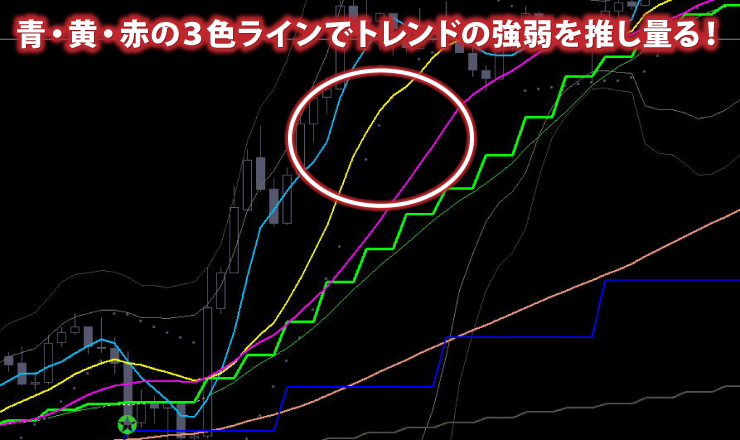 3色のラインでトレンドの強弱を推し量る！