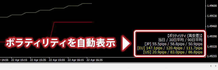 ボラティリティを自動表示