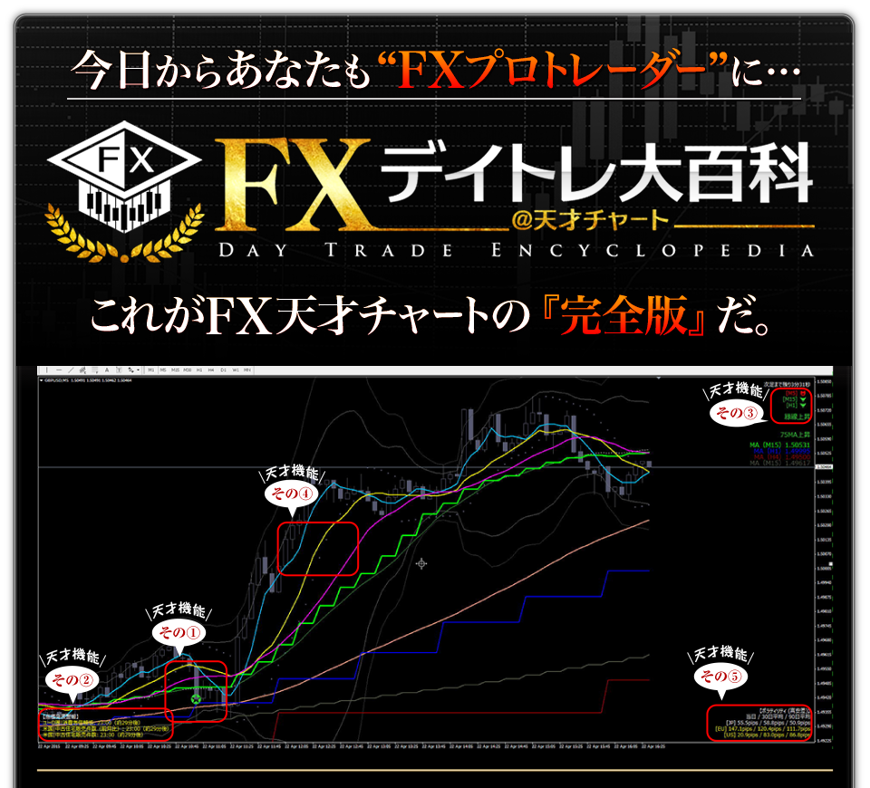 FX天才チャートのコックピット