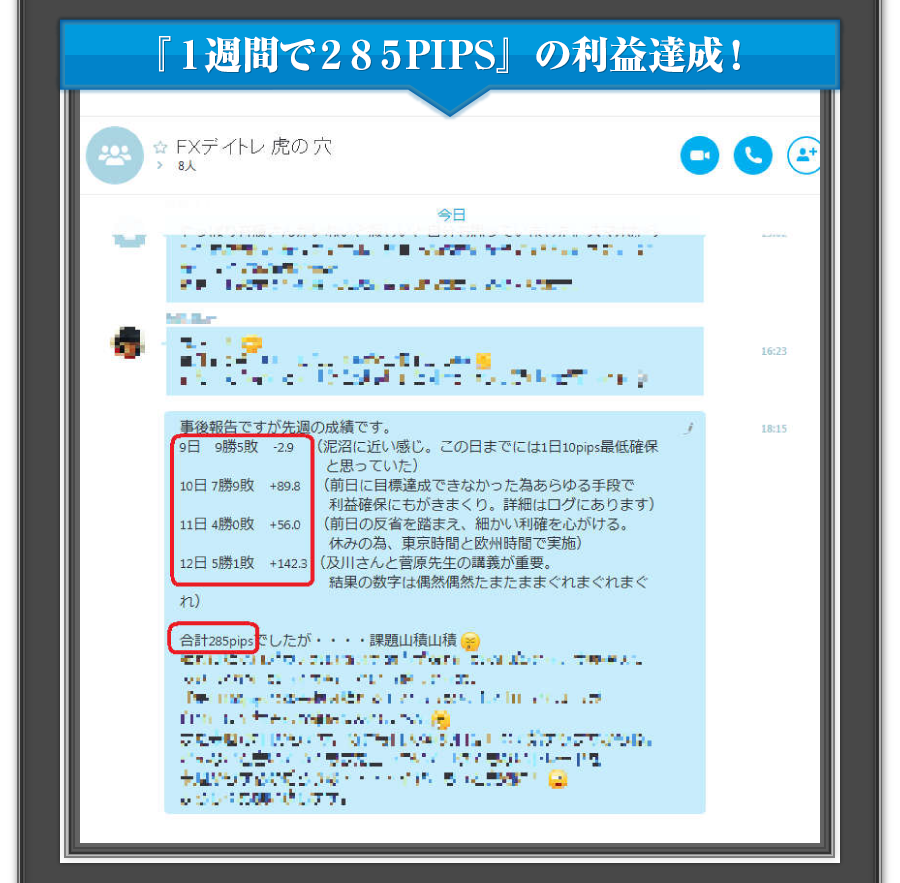 1週間で285pipsの利益達成