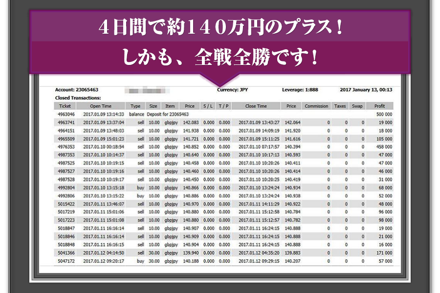 4日間で約140万円のプラス