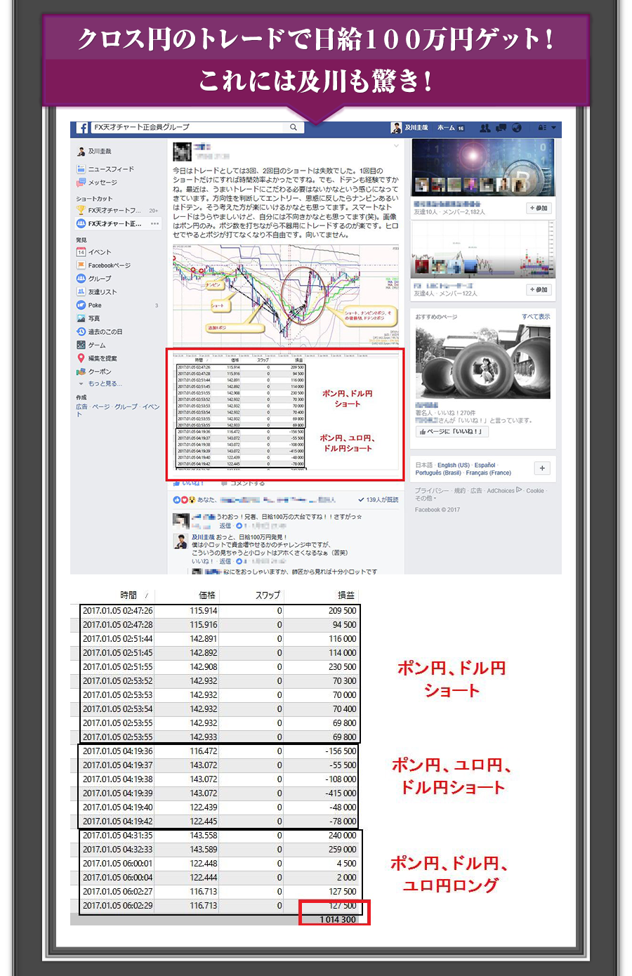 クロス円のトレードで日給100万円ゲット！