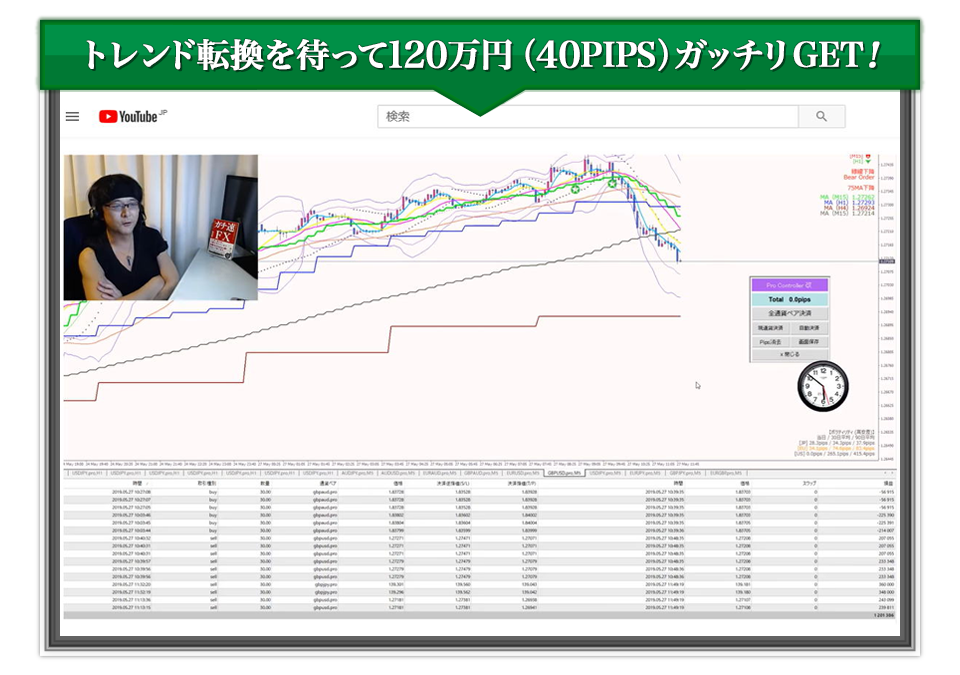 6時間のトレードで300万超え