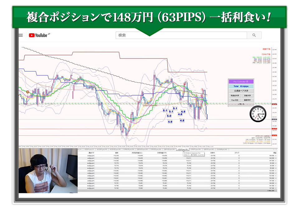 2時間弱で150万越え