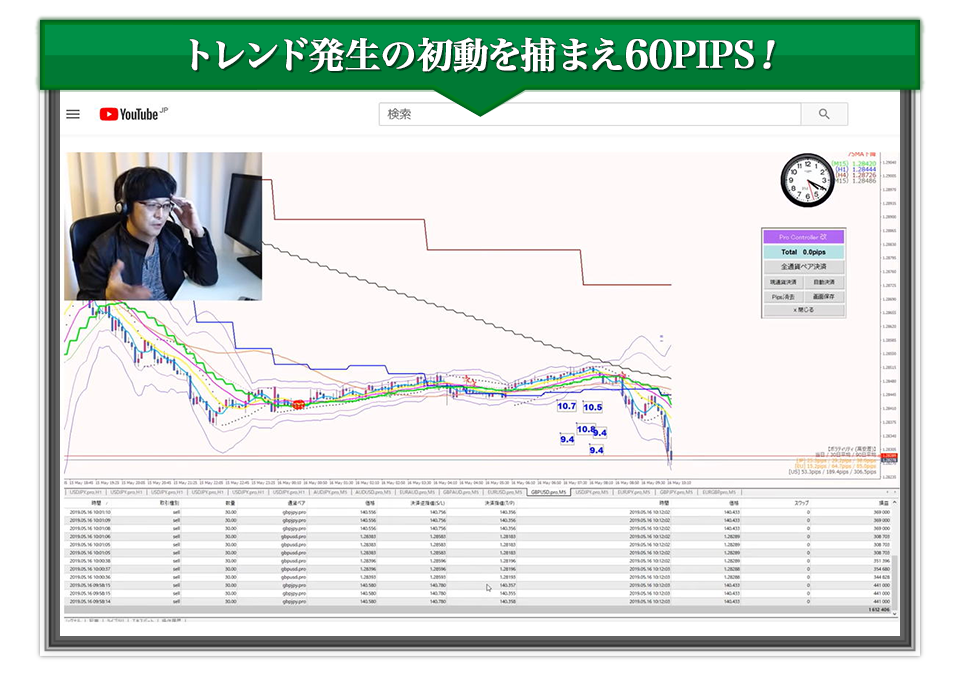 ワンチャンスで230万ゲット