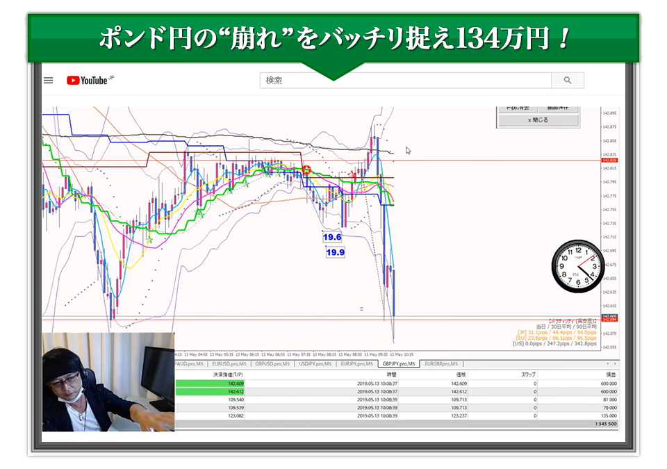 朝一番で800万越え！