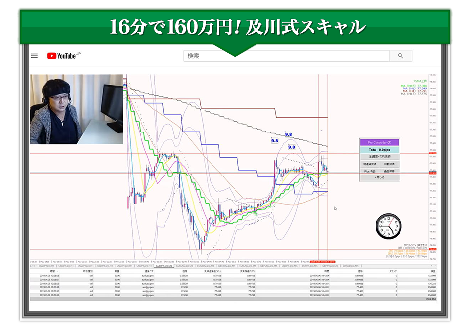 相場状況がいまひとつの時は手堅くトレード