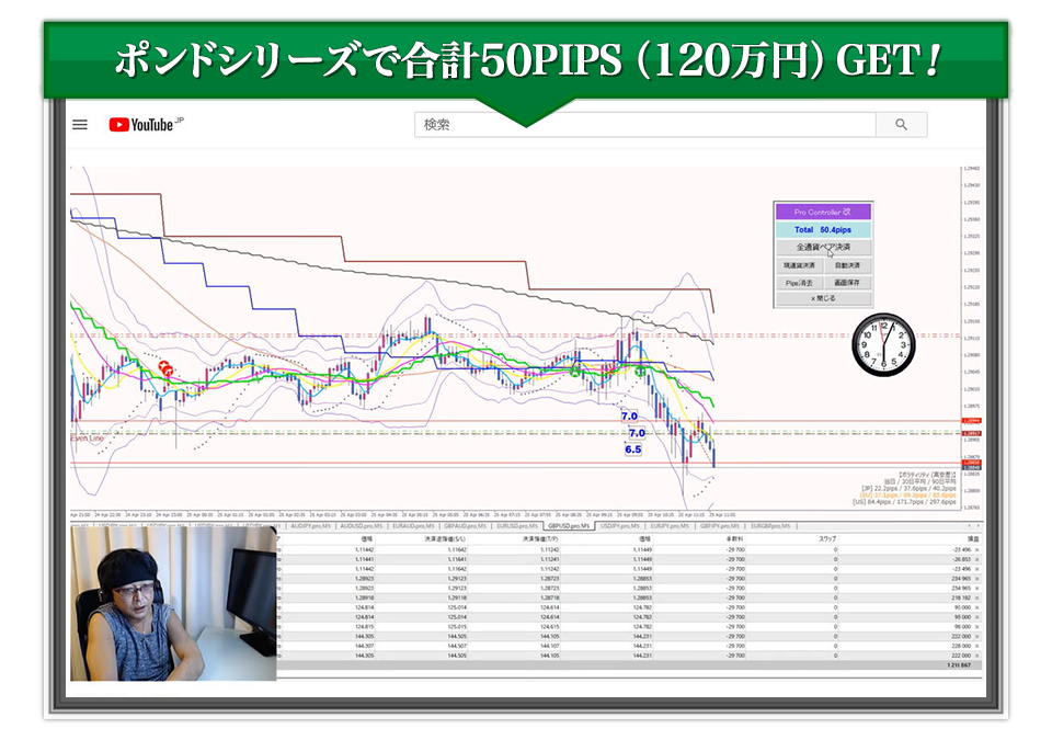 エントリーから10分で100万ゲット